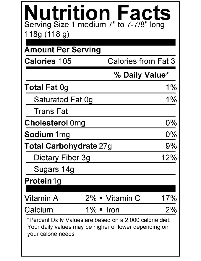 Nutrition Facts for a Banana