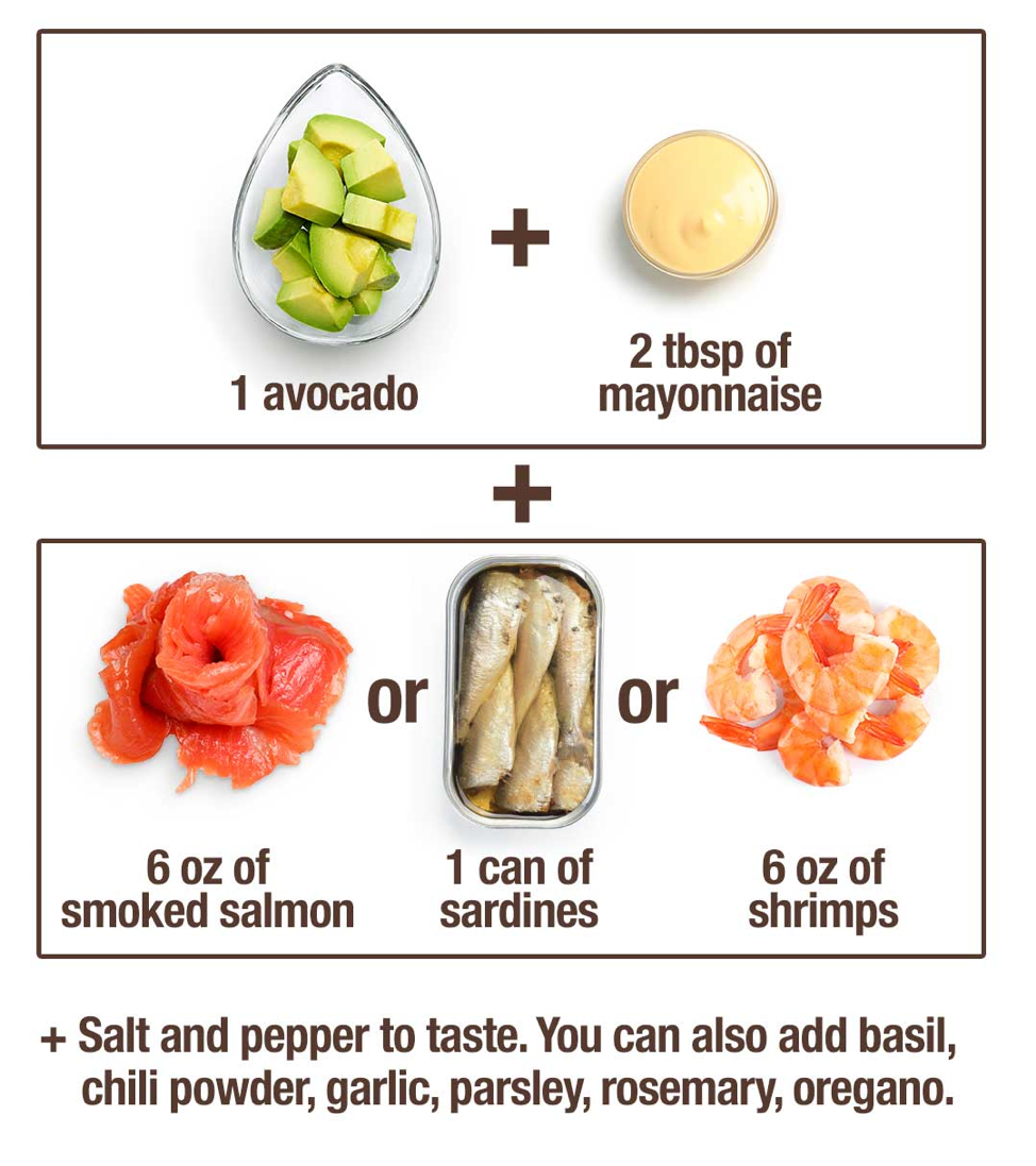 Keto dinner ideas – Trim Down Club