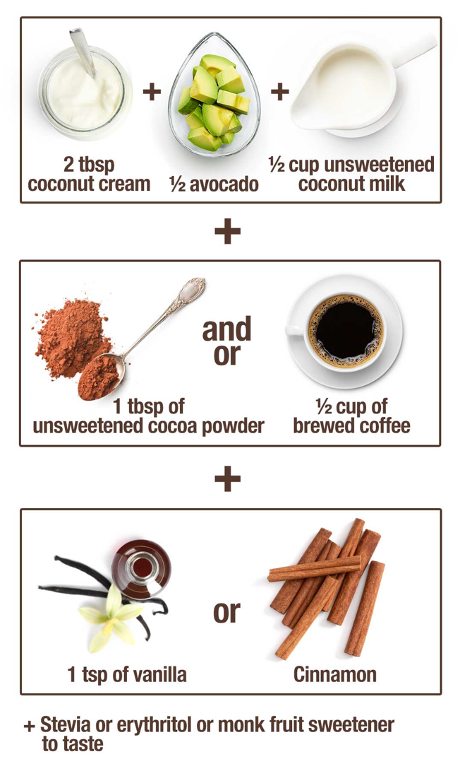 Keto breakfast ideas Trim Down Club