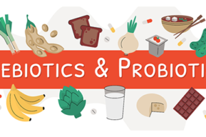 Prebiotics and Probiotics